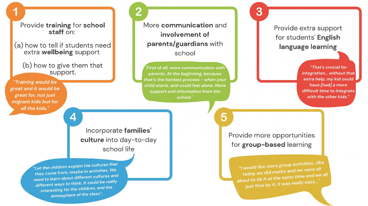 Co-creating academic success, wellbeing and a sense of belonging